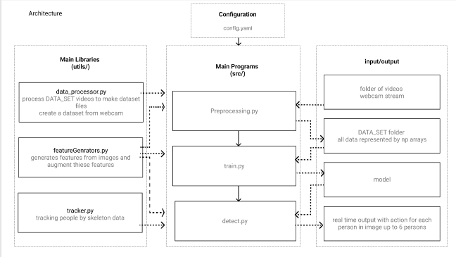 System Architecture Overview