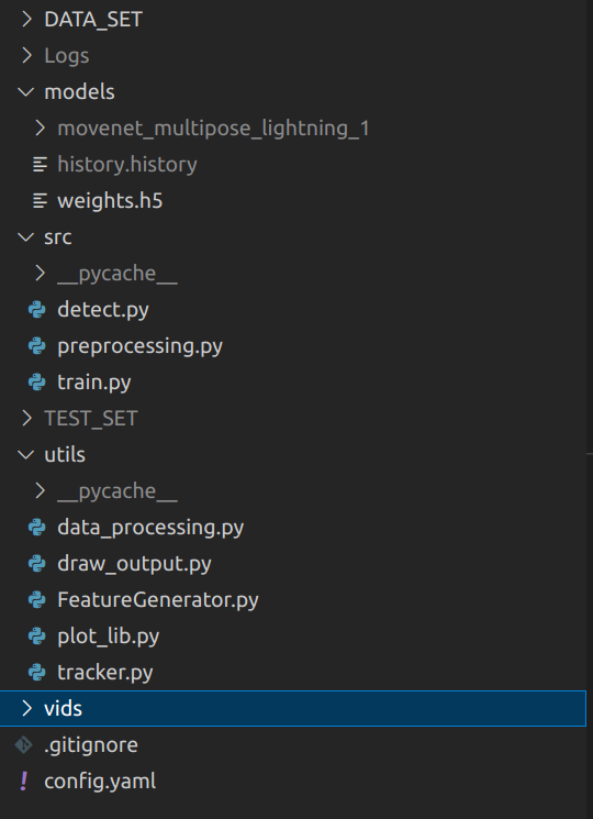 Project Structure and Directory Tree