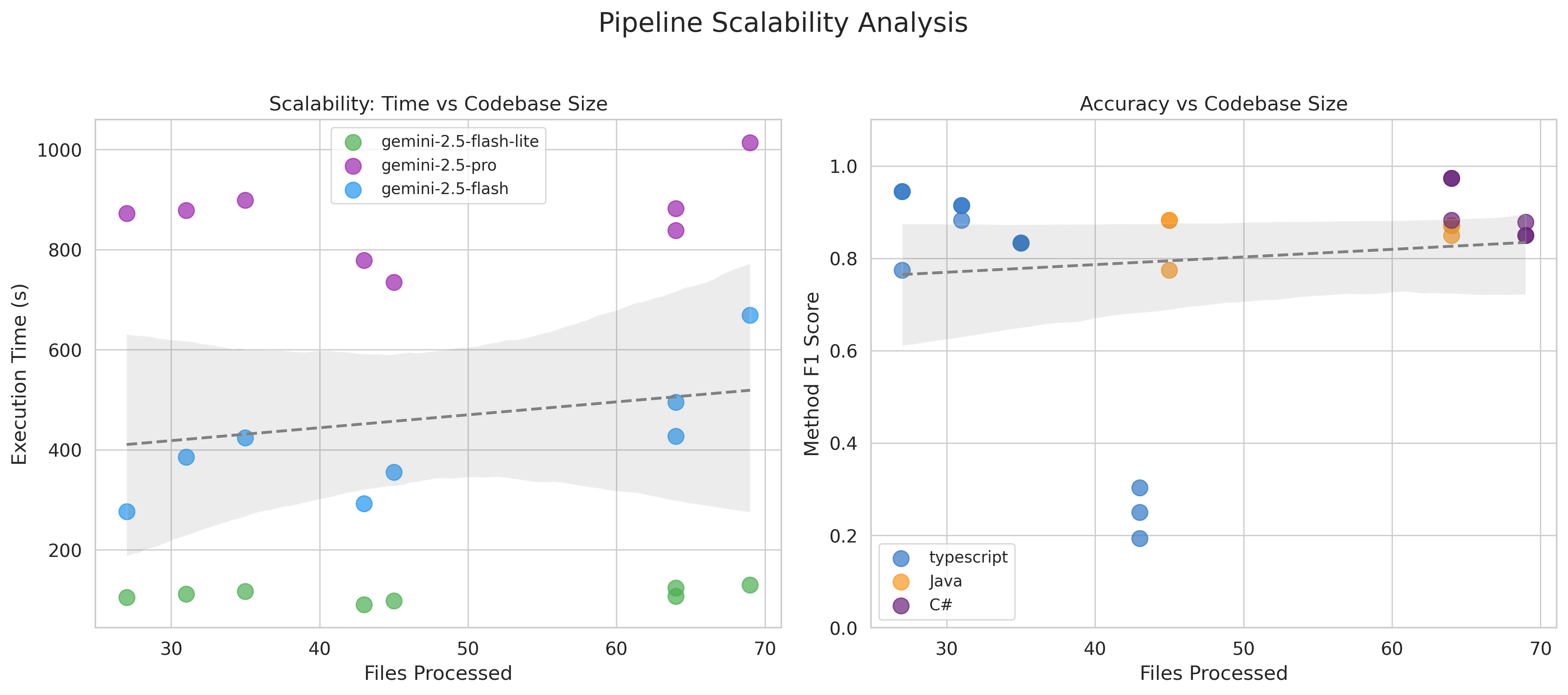 Scalability