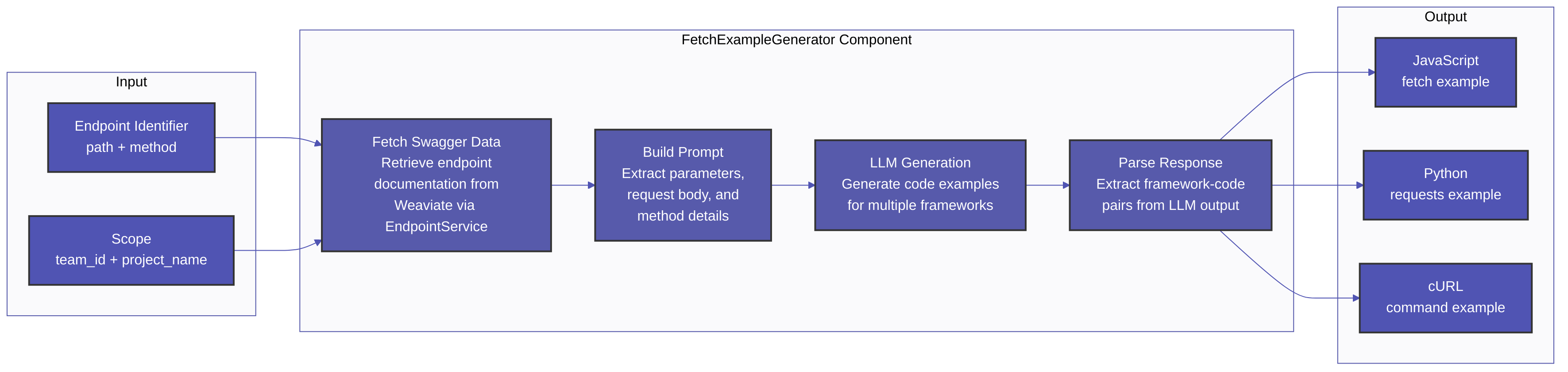 Example generator